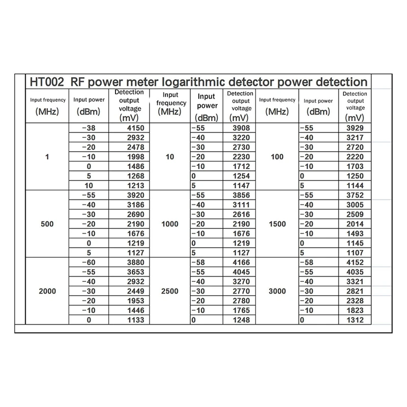Módulo de control del detector logarítmico AD8318 Sensor del módulo de detección de energía de 1Mhz-8000Mhz