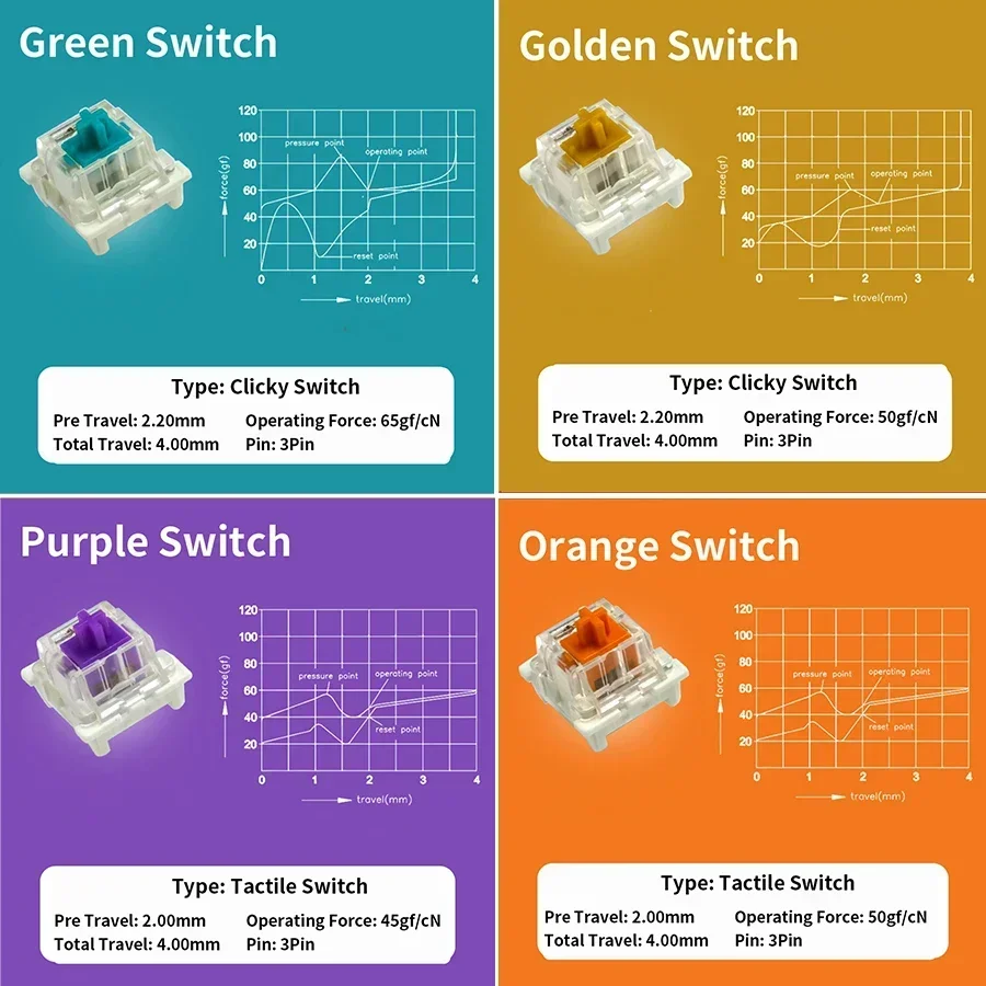 Interruttori per tastiera meccanica Outemu Interruttore da gioco silenzioso fai-da-te tattile lineare a 3 pin antipolvere compatibile con l'interruttore MX