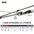 1.68m Spinning UL