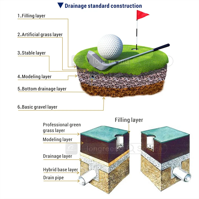 2024 Indoor and outdoor simulation lawn greening project custom artificial sand-inlaid golf putting green