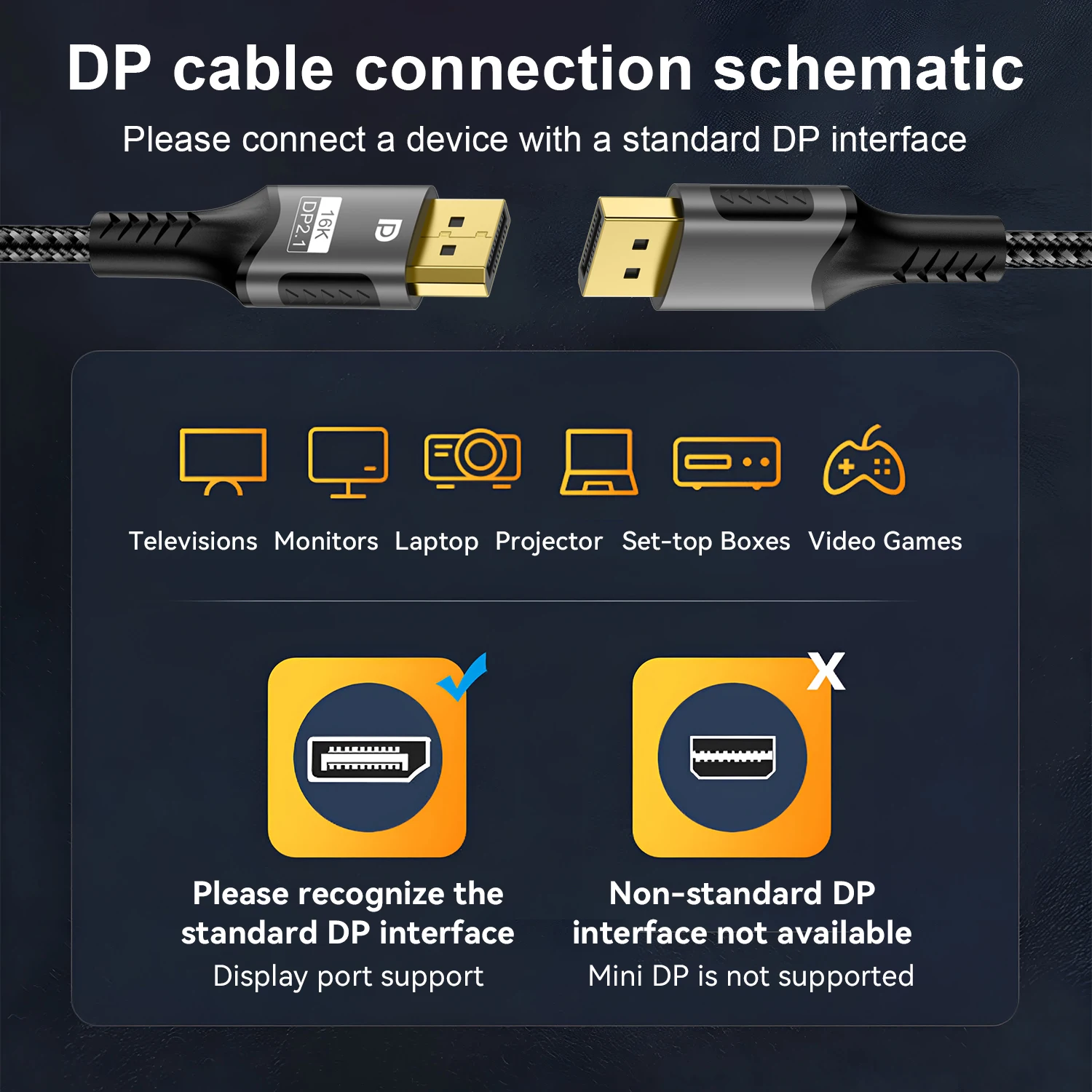 16K DisplayPort 2.1 Cable DP 2.0 16K@60Hz,8K@120Hz,4K@240Hz 165Hz144Hz 80Gbps HDR,HDCP DSC 1.2a Compatible Monitors 4090 7900xtx