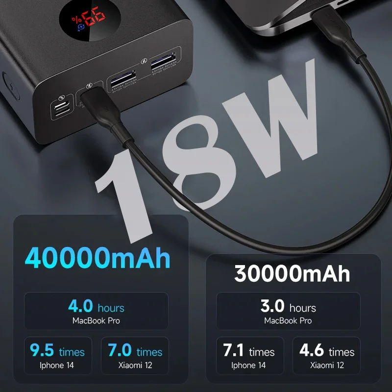 Imagem -03 - Romoss-banco de Potência para Iphone 14 e Xiaomi Bateria Externa Banco de Potência Banco de Potência Banco de Potência 40000mah Pacote Poderoso Ubs