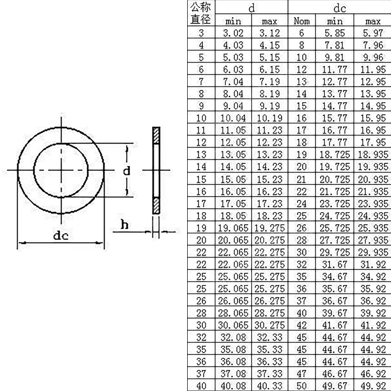 0.1 0.2 0.3 0.5mm Ultra Thin Flat Washer 304 Stainless Steel Adjusting Flat Gasket Of Thick Ultra Thin Shim Din988 M2~m40 10pcs 6