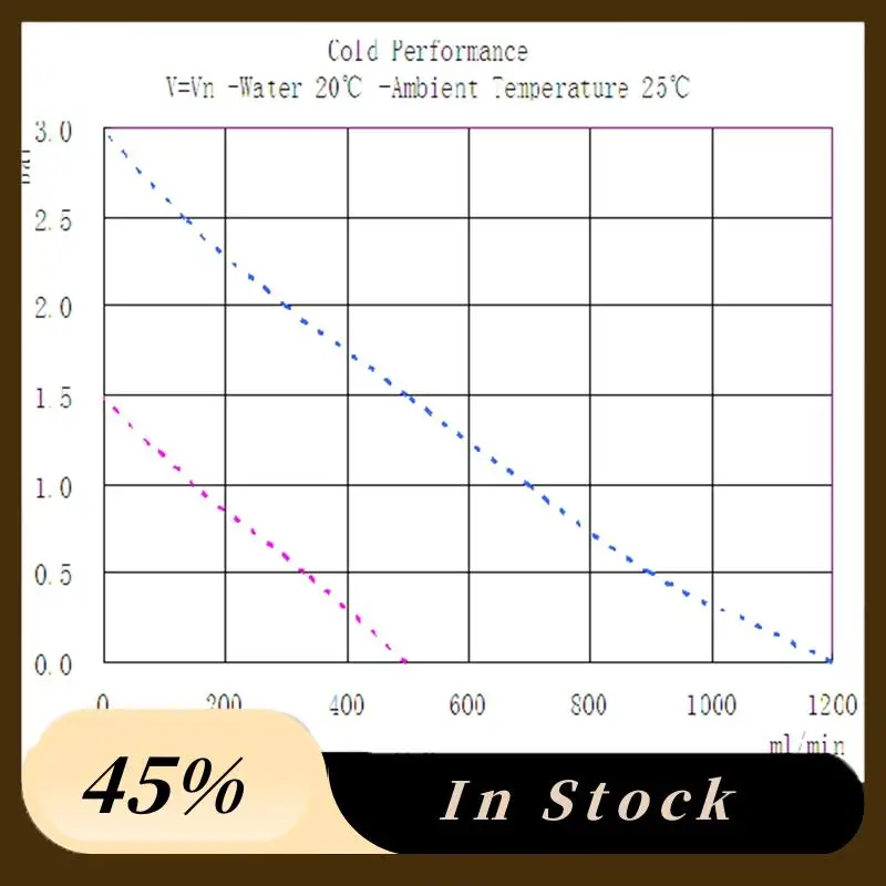 F Series F2 25W 120… - image