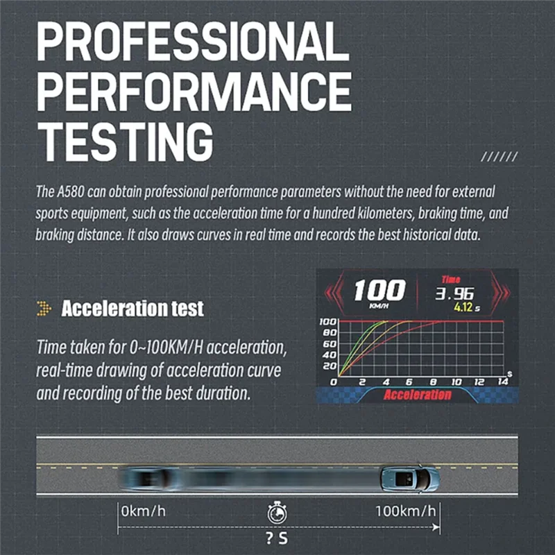 

New OBD+GPS Speedometer Car Head-Up Display HUD Overspeed Alarm LCD Display Oil Temperature Gauge Water Temp Tachometer Black