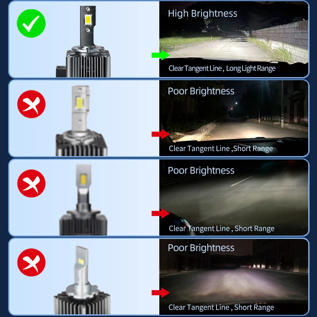 Powerful Canbus HID TO LED D1S D3S D2S D4S D5S D8S Auto Headlight Bulbs Plug n Play Replacement Headlamp Lighting For Car Lights