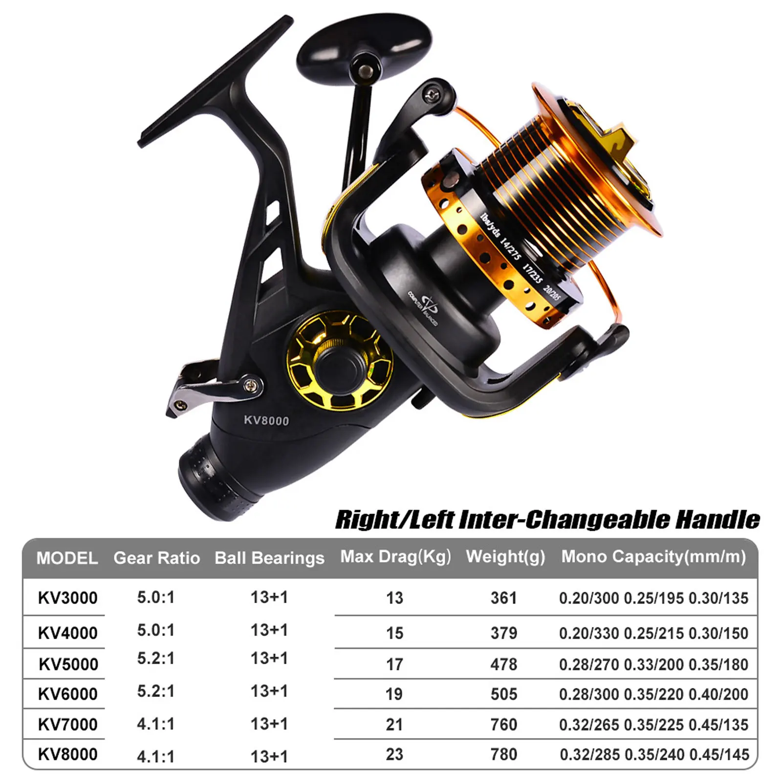 Fishing Spinning Reel KV3000-8000 13+1BB 4.1:1/5.0:1/5.2:1 Drag 13-23kg Moulinet Peche En Mer Carretilha De Pesca Accesorios Mar