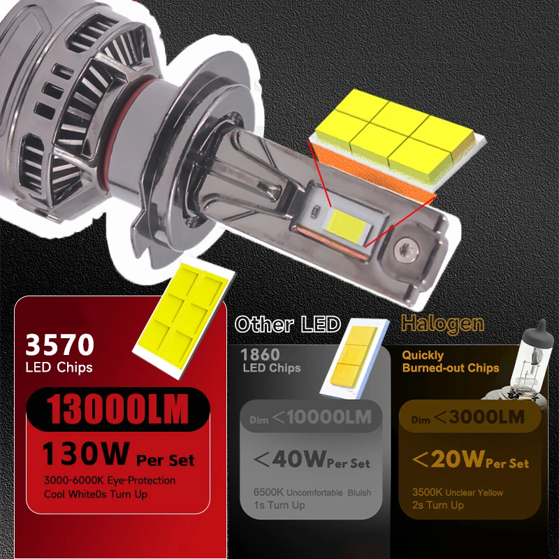 X5P 120 واط 8000LM H7 LED المصباح CSP H1 H8 H7 H11 9005 HB3 9012 H4 Canbus H7 Led الضباب مصباح أضاءه أمامي 12 فولت 24 فولت
