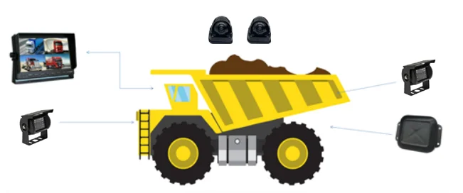 Picture 6: AI PWAS Proximity Warning Alert System Collision Avoidance System Worksite Safety Truck Forklift Radar And Camera Solution