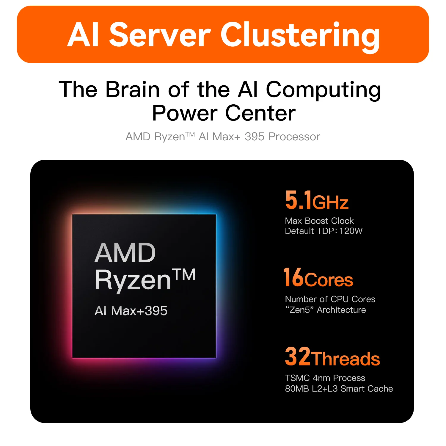 Beelink GTR9 Pro AMD Ryzen AI MAX+ 395 AI Mini PC Windows 11 LPDDR5 128GB 2TB Wifi7 BT5.4 8K Fingerprint Desktop Gamer PC
