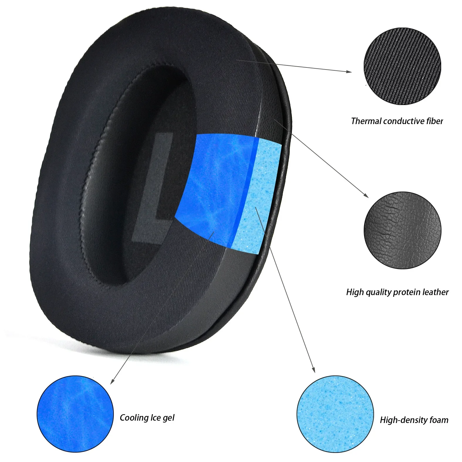 Cooling Gel Earpads Cushions Replacement For Logitech G Pro, G Pro X, G Prox 2 Headphones Ear Pads