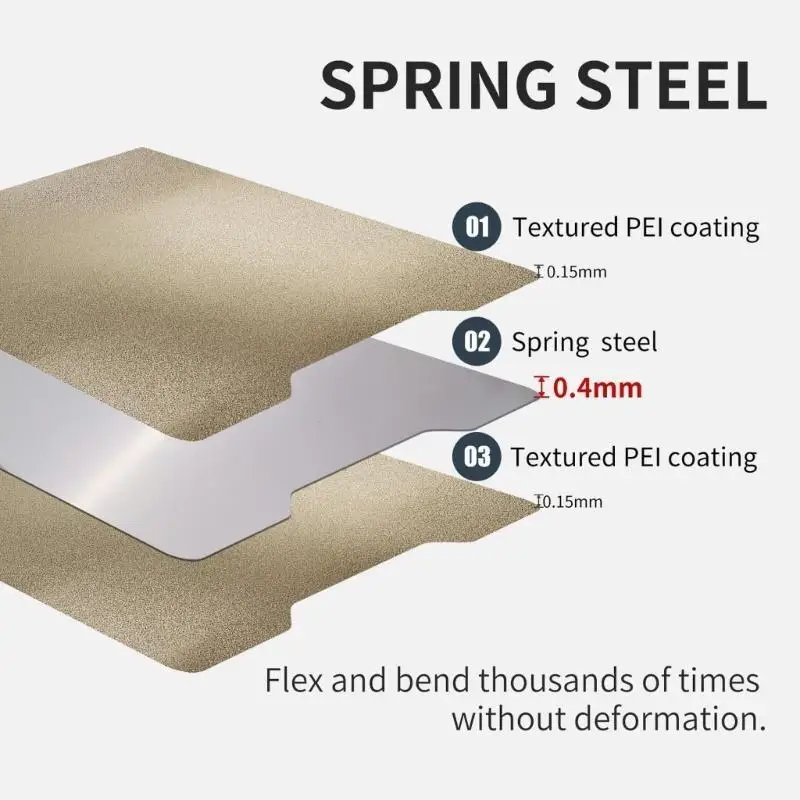 

Y1UB Double Partial Textured PEI Varnished 3D Printer Build Plate 265x280mm Flexible Spring Steel