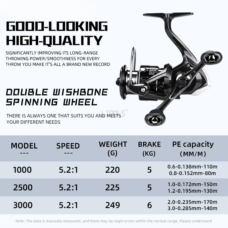 Imagem -06 - Double Rocker Arm Carretel de Pesca Metal Spool Relação 5.2:1 Reel Towing System 6kg de Potência Máxima Novo Aço Inoxidável