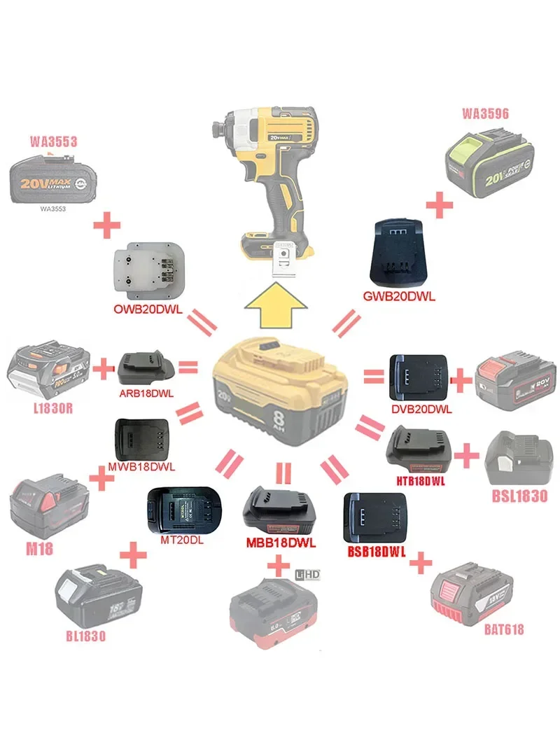 Konwerter akumulatorów litowo-jonowych Do DeWalt Do Makita Do Bosch Do Milwaukee Do Hitachi Do Metabo Do AEG RIDGID DEVON Worx — zdjęcie 2