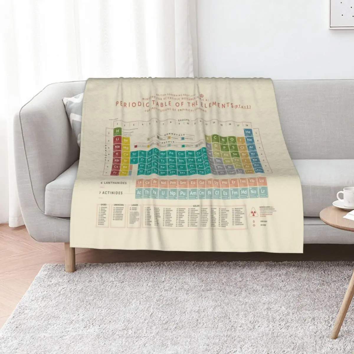 

Periodic Table Of The Elements (Vintage) Throw Blanket sofa bed halloween Luxury Designer Thermal Blankets