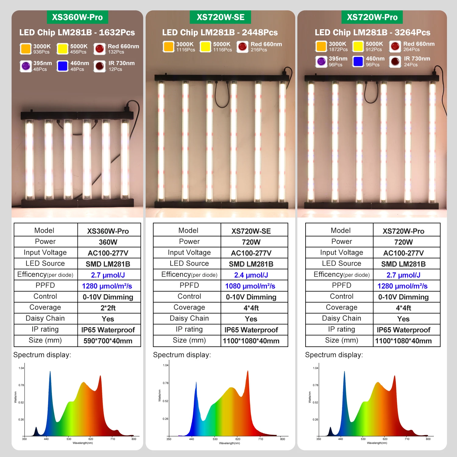 360W 720W Spectre complet 180 °   Lampe de croissance LED pliable AC100-277V LM281B, phytolampe à intensité variable pour la plantation de tente de culture