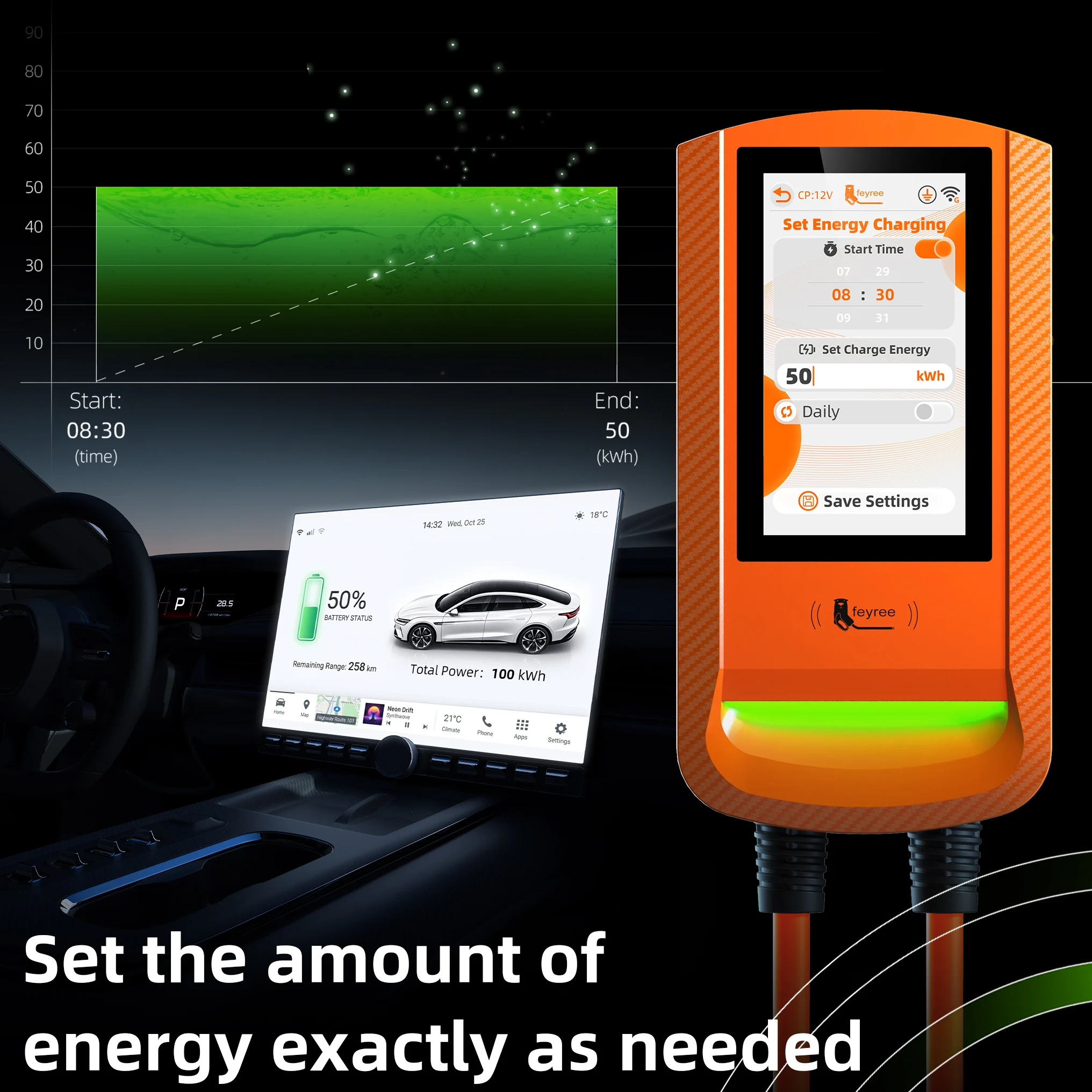 feyree NACS Wallbox EV Charger - đánh giá và giá Upgrade Smart Home
