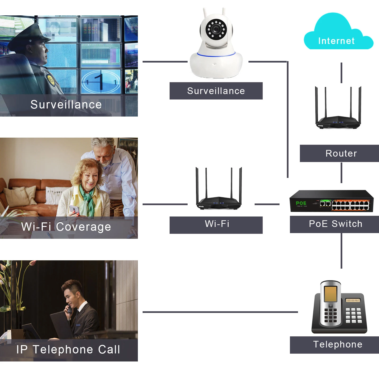 IENdepository-Commutateur Poe 1000 Mbps, réseau Ethernet Gigabit, 16 ports, PoE + 2 ports, alimentation 52V pour caméra IP, routeur WiFi