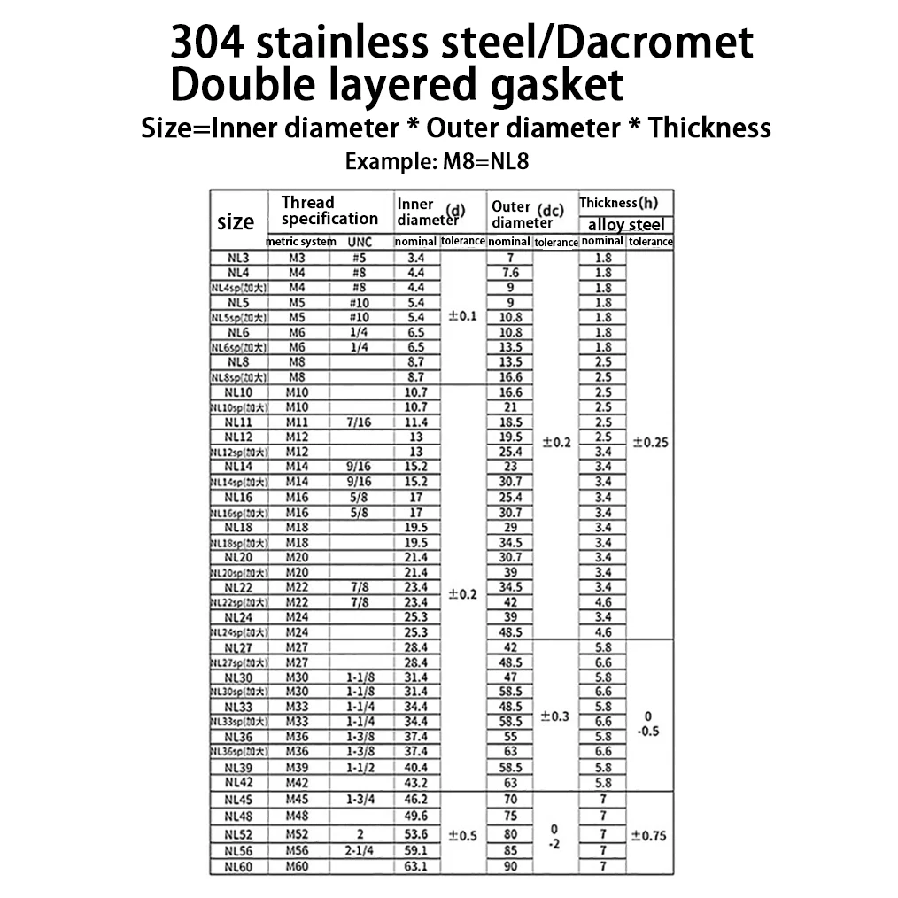 M3 M4 M5 M6 M8 to M36 304 Stainless Steel DIN25201 Double Deck Self-Locking Washer Wedge Lock Loose Shock Proof Gasket