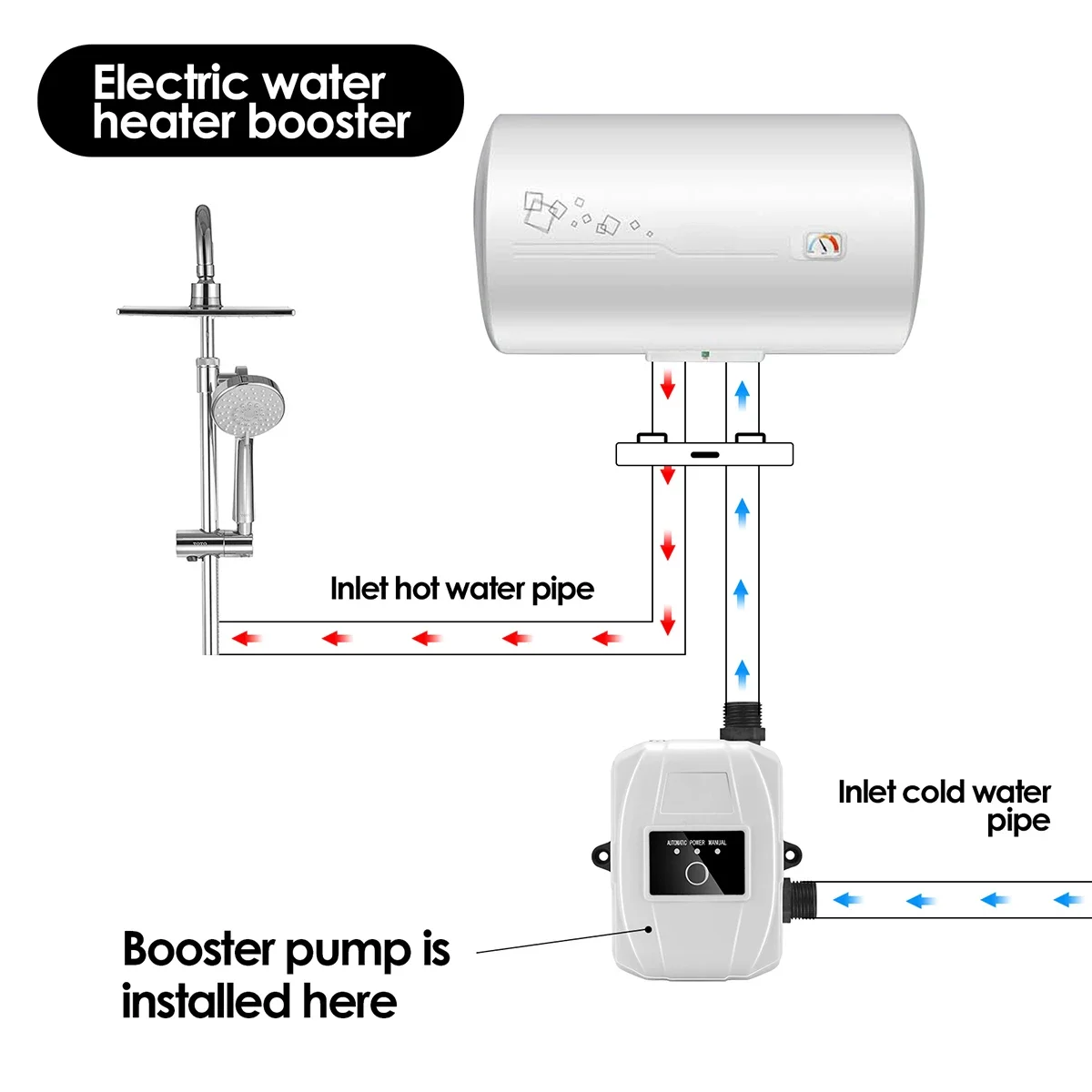 Imagem -05 - Auto Conector da Bomba de Água para Pia de Cozinha Tapwater Shower Head Booster Kit Pressure Booster 150w dc 24v 22m Ip56