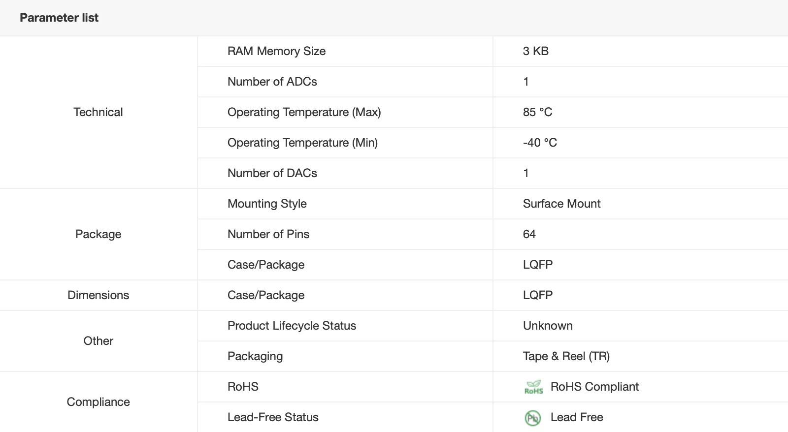 عرض خاص R5F212A8SDFP # V2 R5F212A8SDFP R5F212A8 ميكروكنترولر IC مورد عالمي عالي الجودة يدعم خدمة قائمة بوم