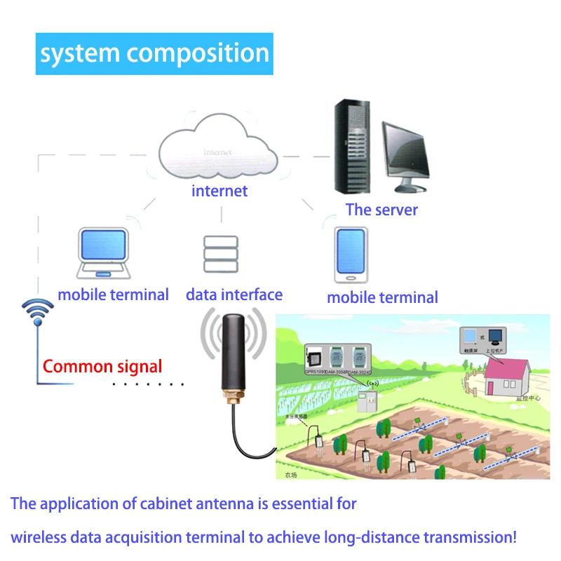 Outdoor Cabinet Waterproof Antenna for 4G GSM GPRS 2.4G 433MHz 7dBi Long Range High Gain Amplifier SMA Male 1meter RG174