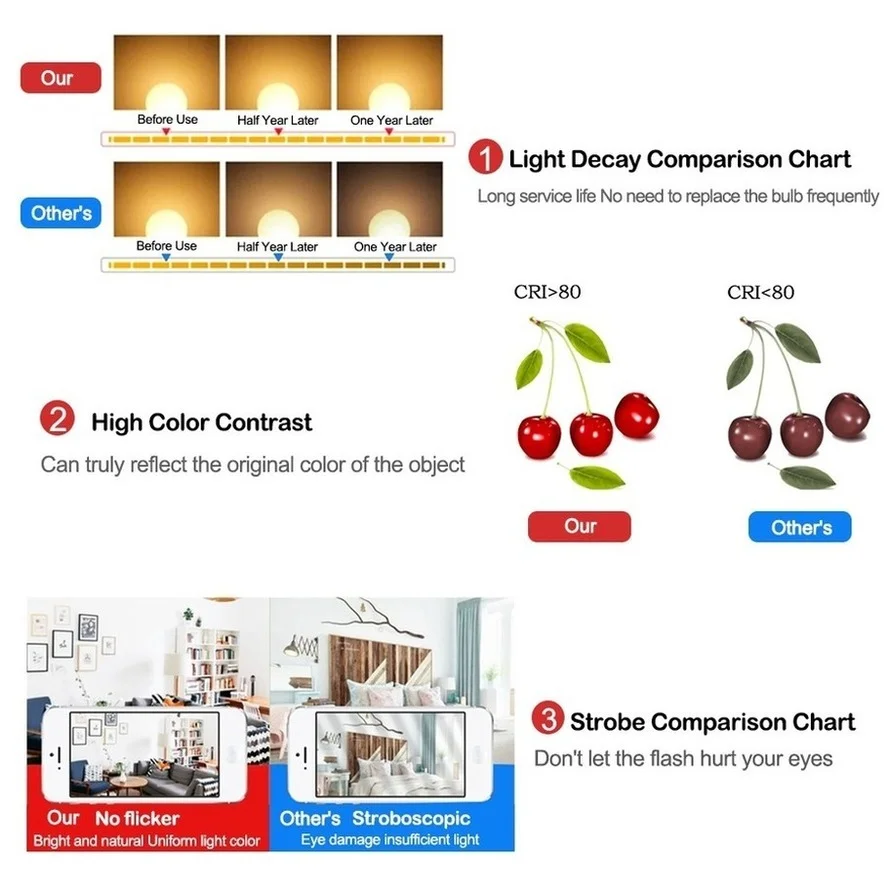 RnnTuu Smart Sound Sensor Bombillas LED Bulb E27 3W 5W 7W 9W 12W Induction lamp AC 220V Stair Hallway light