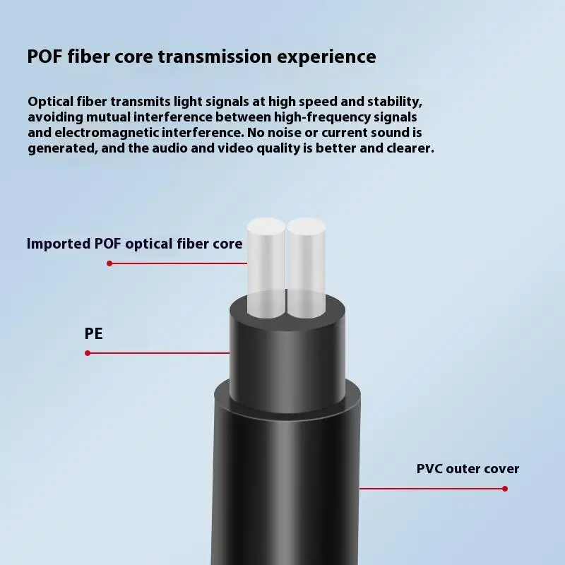 1 قطعة الألياف البصرية الرقمية مقسم صوت 1x2 مقسم صوت رقمي Toslink 1 ذكر المدخلات 2 أنثى الناتج للمسرح المنزلي #3