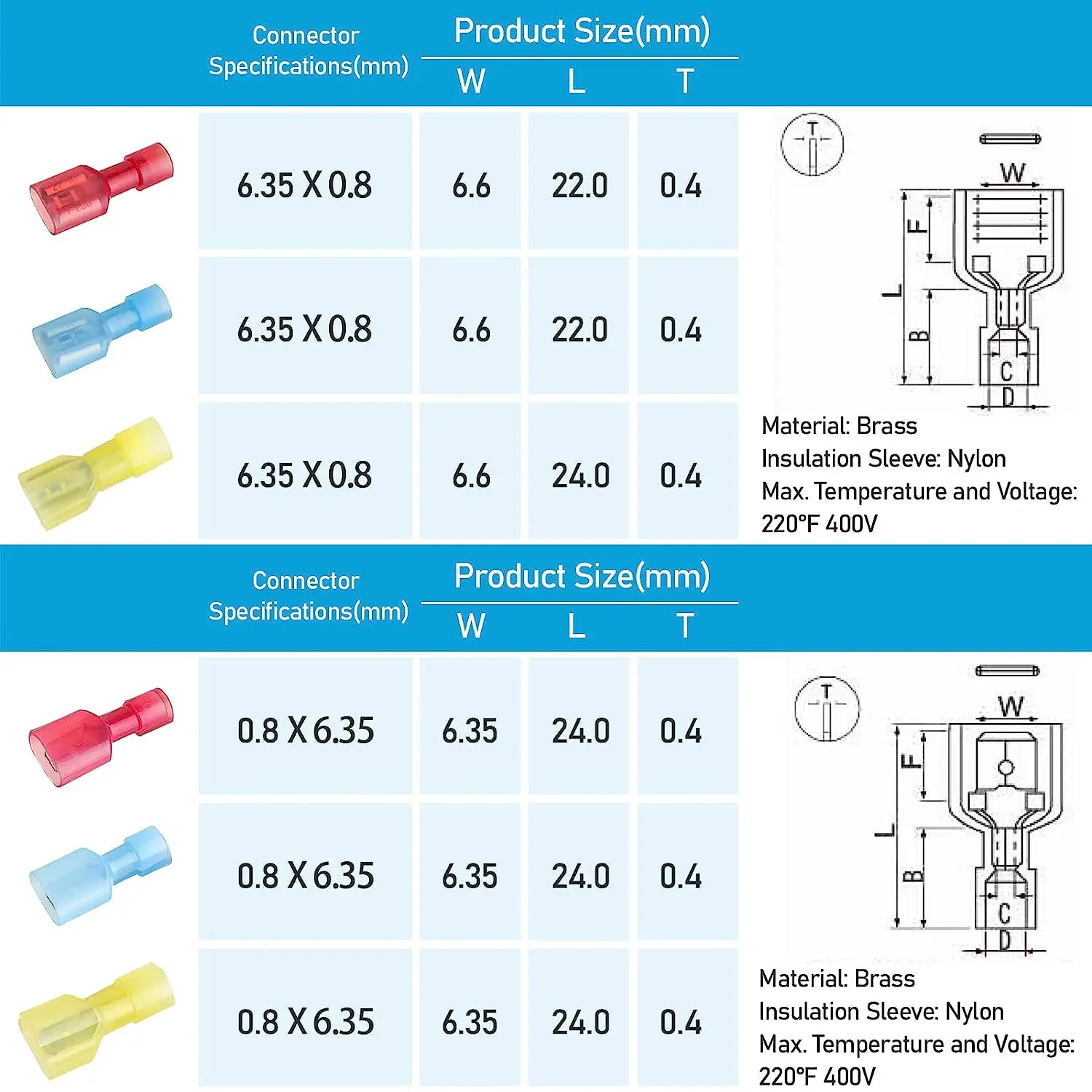 100Pcs Nylon Spade Quick Disconnect Connectors Kit, Electrical Insulated Terminals, Male and Female Spade Wire Crimp Terminal