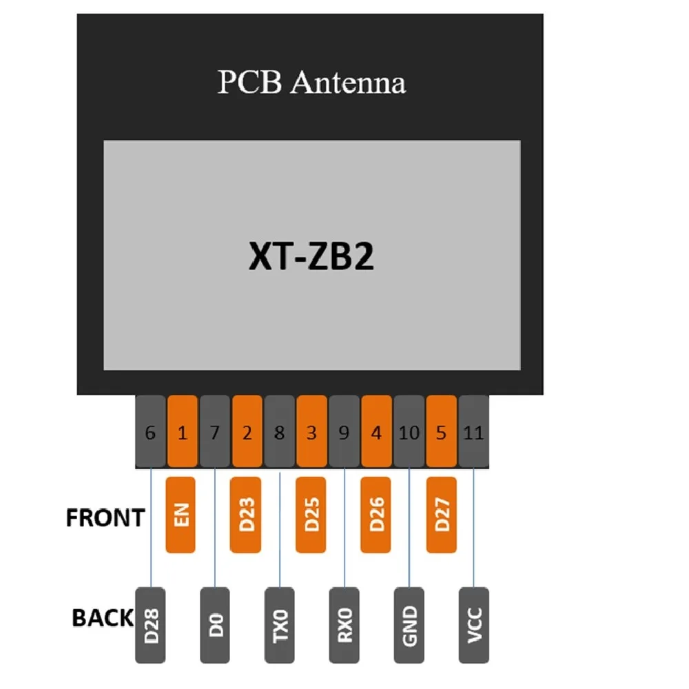 AiYaTo: XT-ZB2 Module ZigBee Bluetooth Combo Module Transparent Transmission Module BL702 Bouffalolab