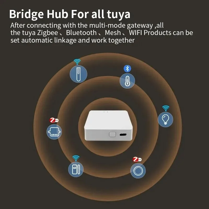 Tuya Multi-Mode Zigbee Bluetooth WiFi Smart Gateway Smart Home Appliances Remote Controller Bridge Support Alexa Google Home