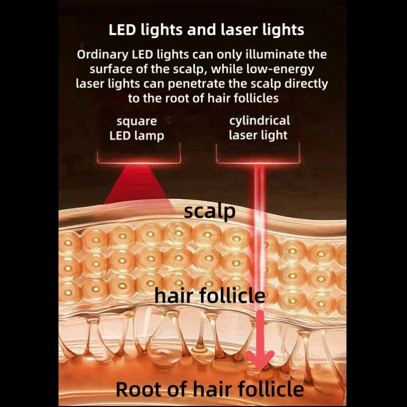 Red Light Therapy For Hair Growth Cap LLLT Helmet laser Light Therapy Device For Hair Loss Treatment hair laser cap view 4