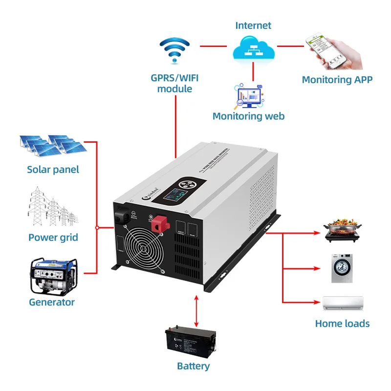 NEWNEW 1000w Car Power Inverter Circuit Dc 12v To 110v 240v Ac 5000w 2000w Convert Converter Power Inverter With Battery Charger