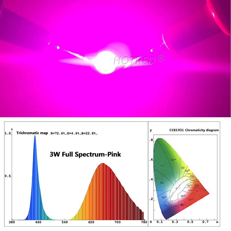 LED 1W 3W 5W 400nm-840nm Full Spectrum Pink White Grow Light Chip COB Diode Beads for Indoor Plant Growth DIY Spot Light Part