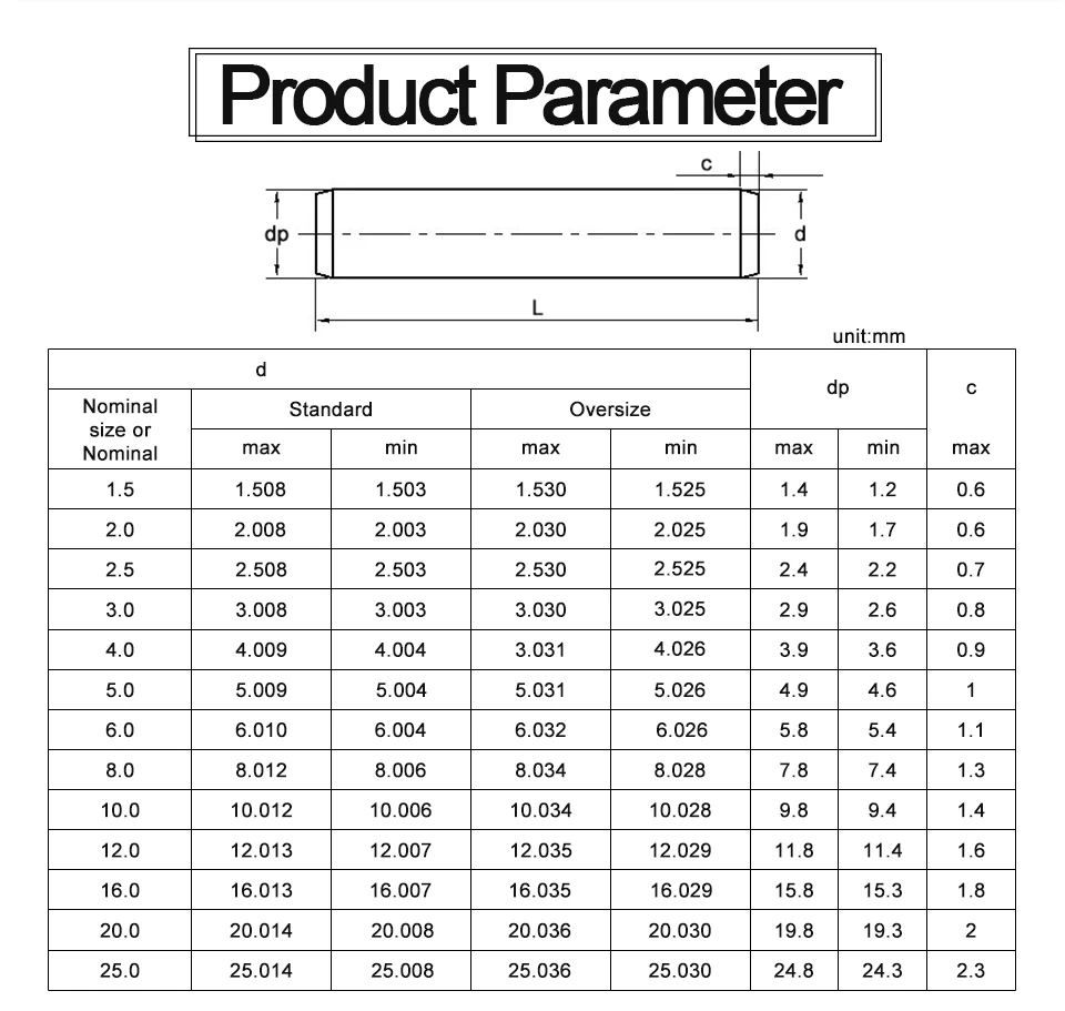 2-55pcs Cylindrical Pin Metal Dowel Pins M2 M2.5 M3 M4 M5 M6 M8 M10 Stainless Steel Locating Parallel Pins Solid Lock Pin