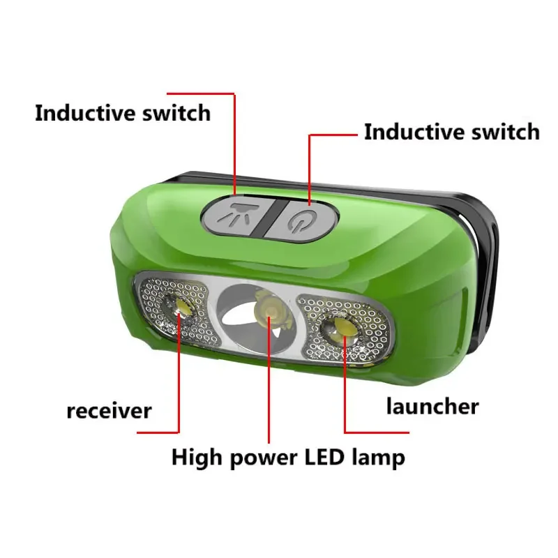 Mini Rechargeable Powerful Sensor Headlamp Fishing Camping USB Head Flashlight COB LED Head Light Torch Headlights Front Lantern