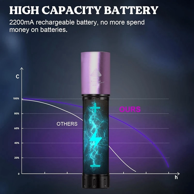 УФ-свет УФ-фонарик Черный свет 365 Нм Быстродействующая светодиодная водонепроницаемая УФ-лампа Перезаряжаемая для мочи домашних животных