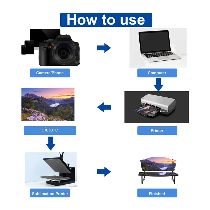 Versatile 5Piece Sublimation Memorial Bench Blanks Ornament Handmade Nautical Beach Picture Frame For Tabletop