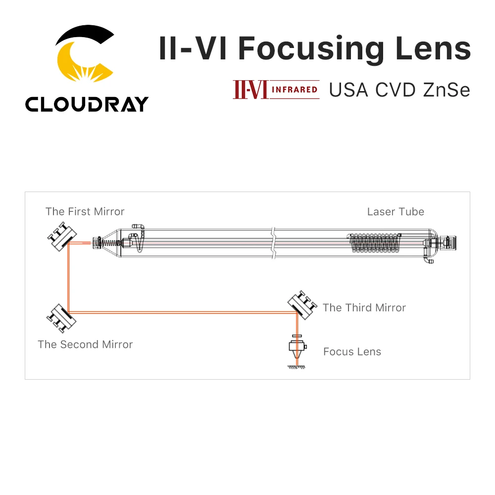 II-VI CVD ZnSe Focus Lens Dia. 38.1mm FL 127 190.5mm 5\