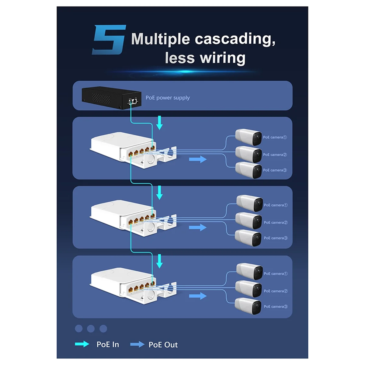 POE Repeater Baru 4-Port IP55 Outdoor Tahan Air POE Repeater 100Mbps 1 Sampai 4 Saklar Jaringan PoE Extender untuk Kamera IP 100M