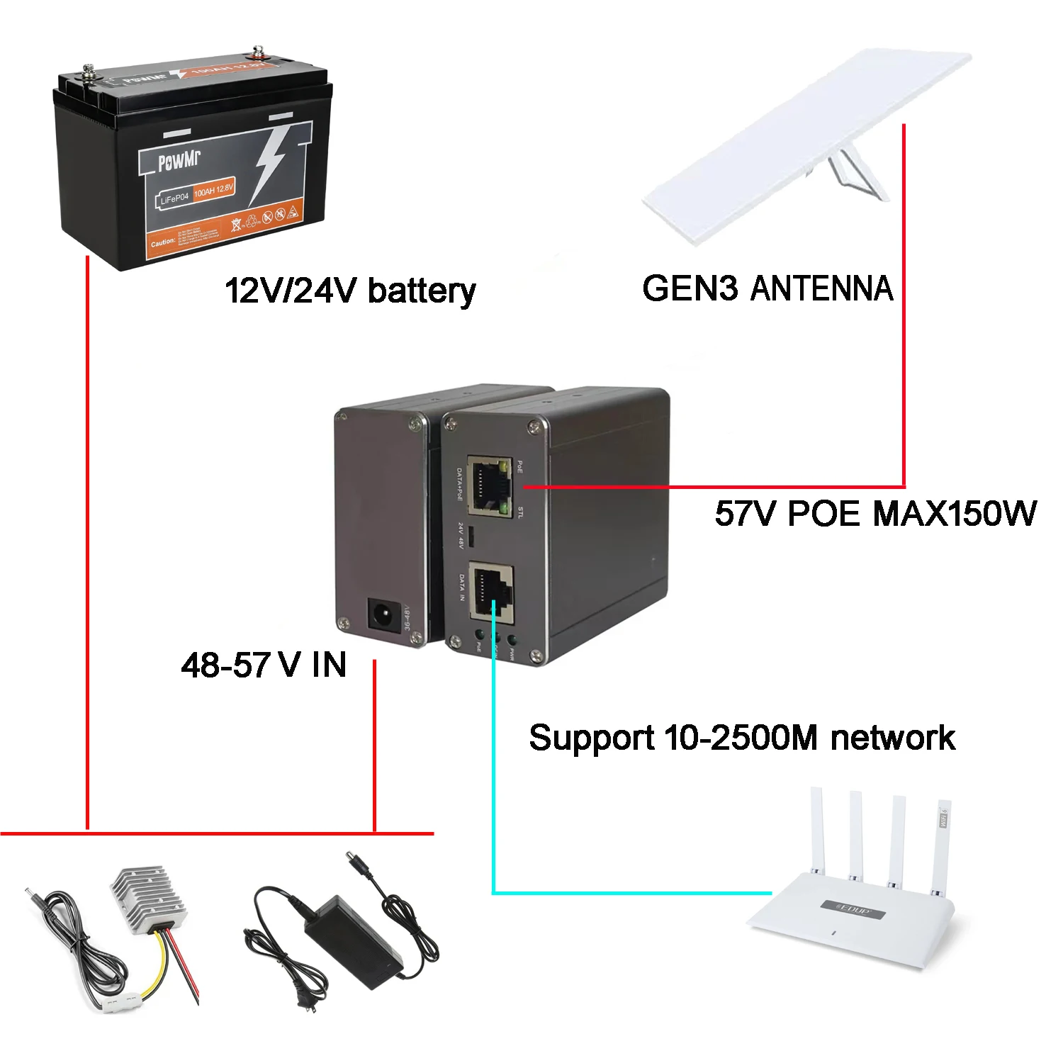 For Starlink V3 1000Mbe MAX200W PoE injector 48-57Vdc in+57V PoE out,alloy shell DIN rail and wall-mounting are optional