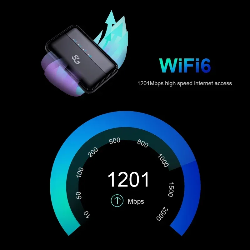 5G Wireless mobile hotspot  SA/NSA Pocket WIFI 5G NR 2.77G +WIFI6 2.4/5.8G 10000mAh for travel business