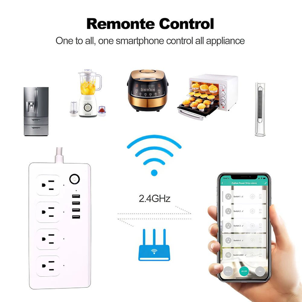 Imagem -04 - Tuya Zigbee Power Strip Barra de Alimentação Inteligente Extensão Múltipla Alexa Google Home Tomadas Usb ue Eua Brasil Plugs ac