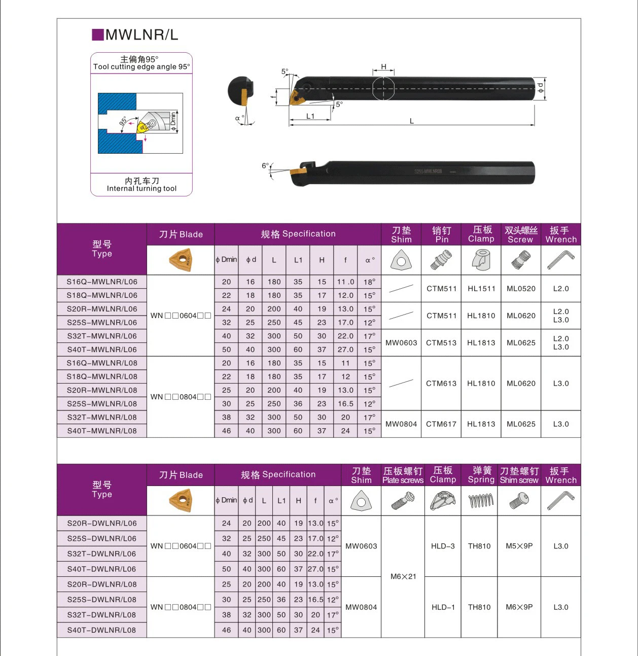 LIHAOPING S16Q S18Q S20R S25S MWLNR08 MWLNL08 MWLNR Internal Turning Tool Lathe MWLNL CNC Cutter Tools S16Q-MWLNR08 S20R-MWLNR08