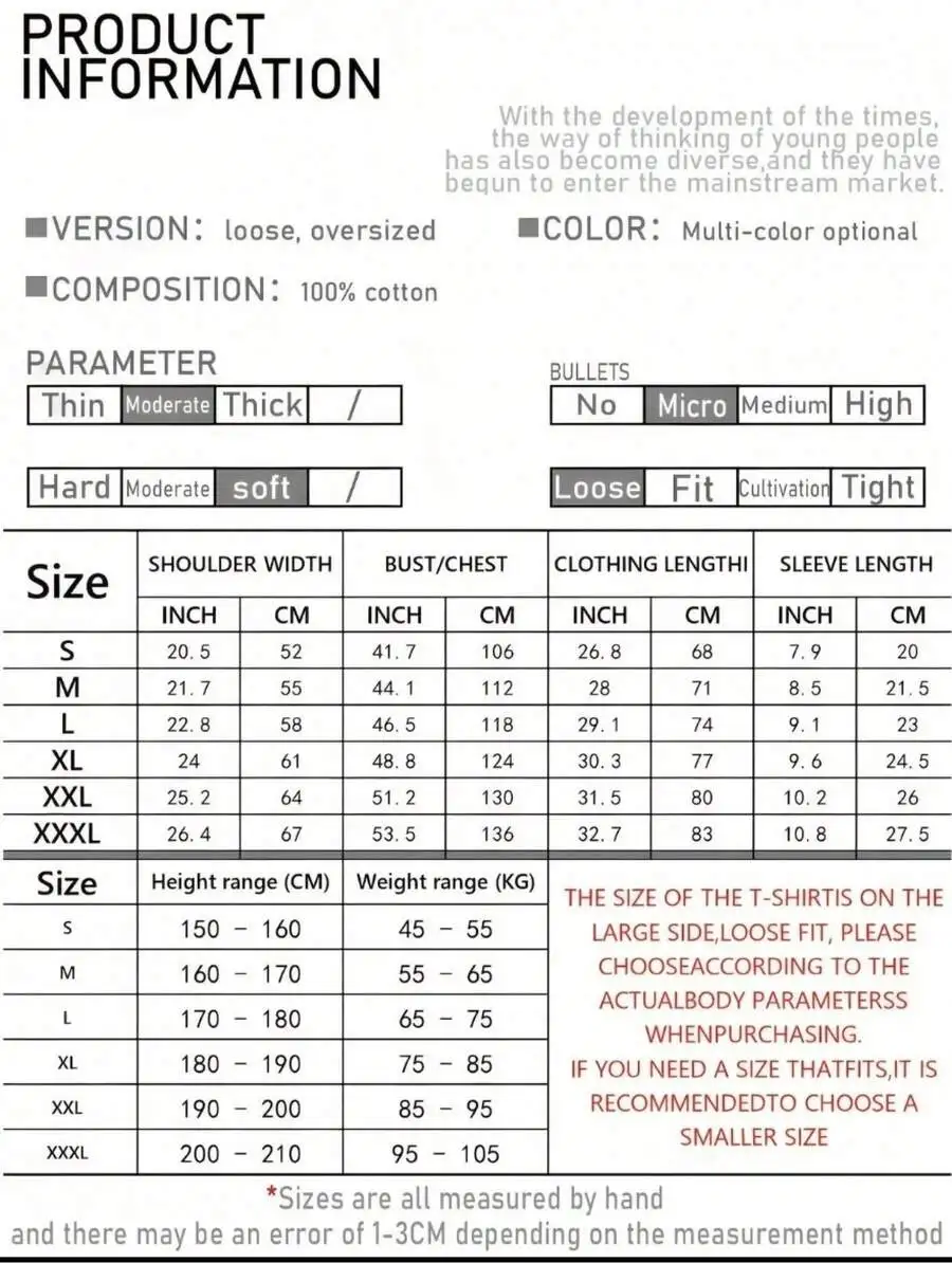 description