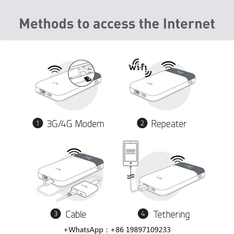 OpenWrt Preinstallato Cittografia DNS Dual Band WiFi VPN Cliente Modulo 4G LTE Router intelligente portatile