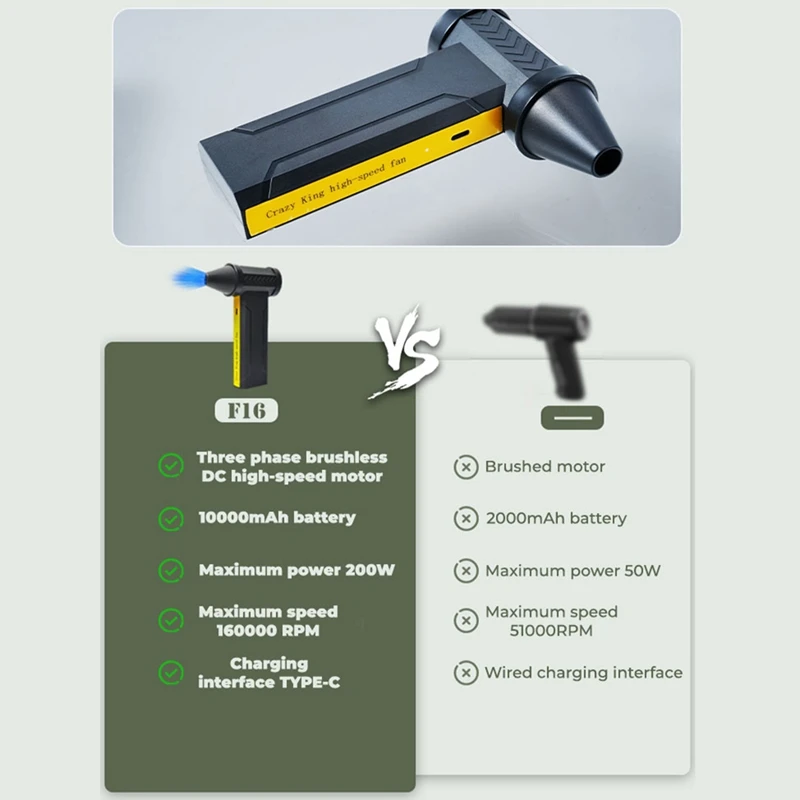 

Turbo Jet Fan Electric Air Blower Turbo JetFan 160000RPM Brushless Motor Turbo Violent Fan