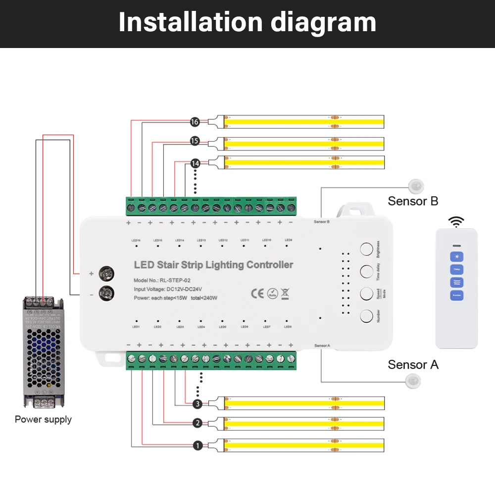 Kontroler oświetlenia schodowego LED 12V 24V Taśma LED Przełącznik czujnika ruchu schodów 16/28 Oświetlenie schodów Taśmy LED Dekoracja domu