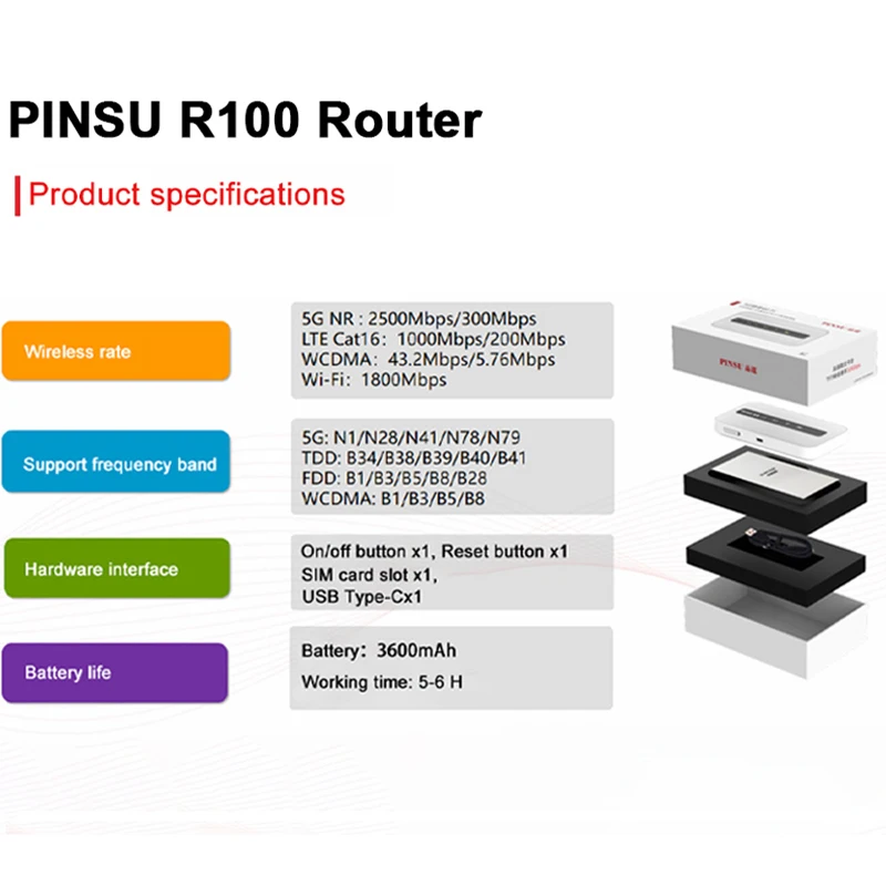 Беспроводной Wi-Fi-роутер PINSU R100, 3600 мАч