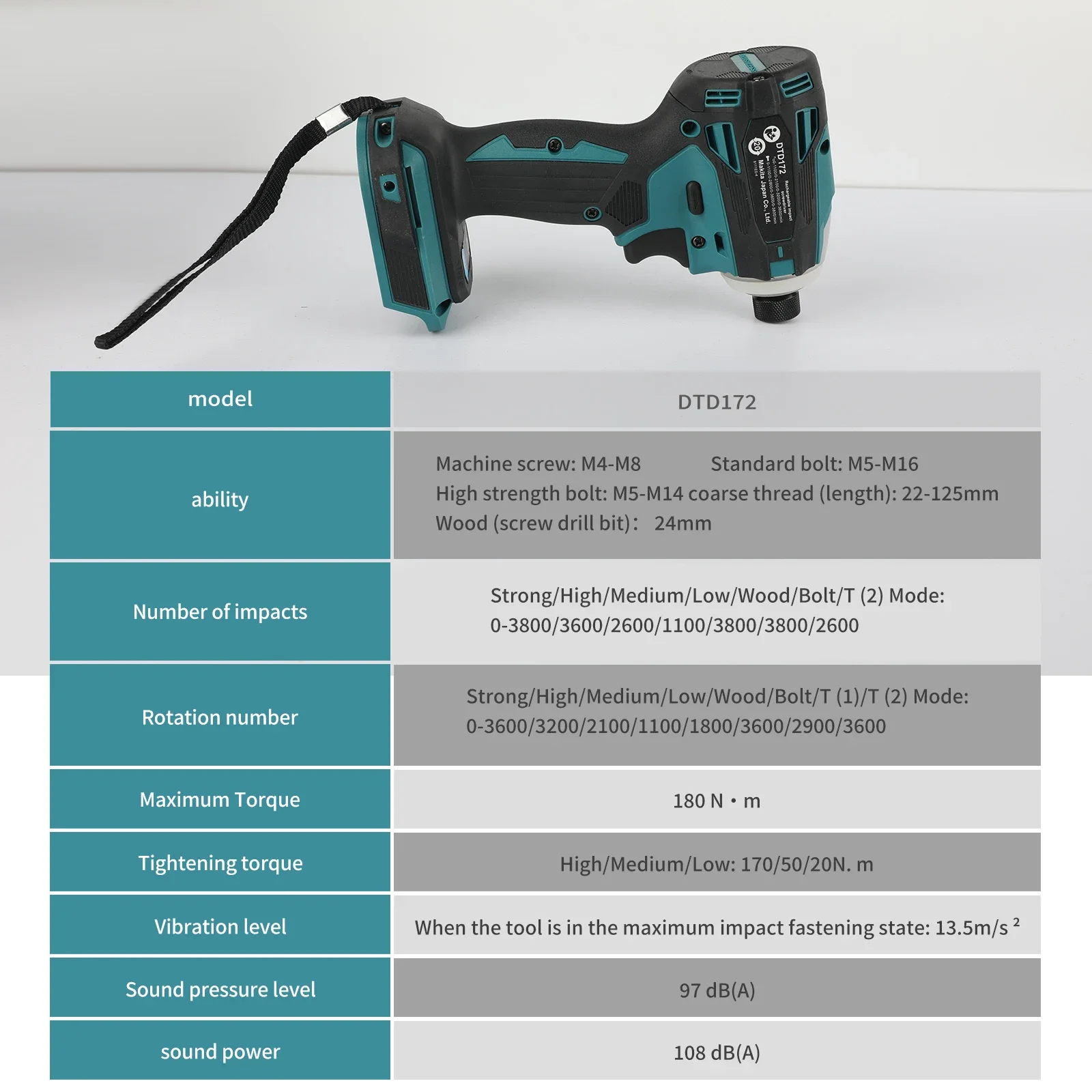 Makita DTD172 Brushless Impact Driver 4 Speed Modes LED Light Anti-slip Handle for Furniture Assembly and DIY Work tools